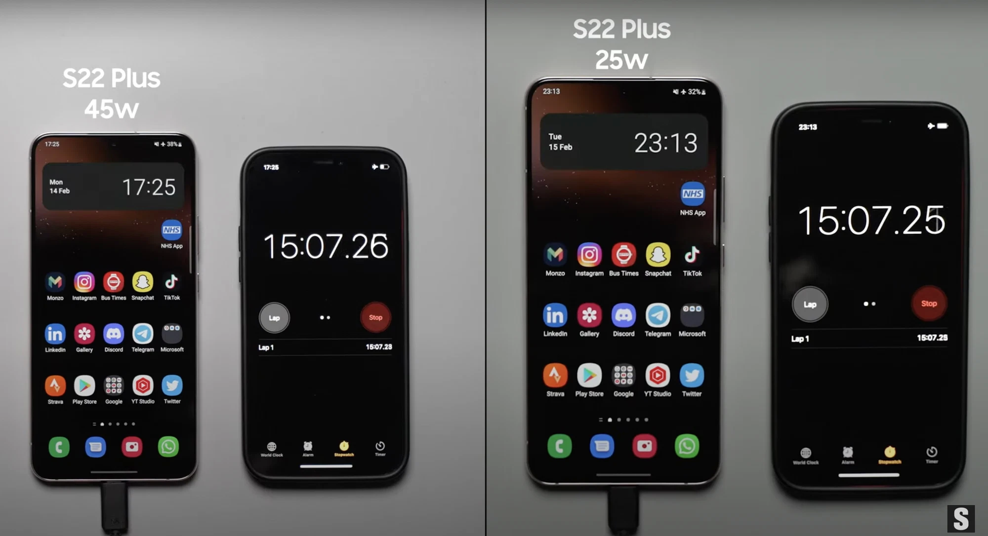 In the first 15 minutes, the S22+ with 45W fast charging brought back 38% of the battery, the S22+ with 25W fast charging only brought back 32% of the battery.